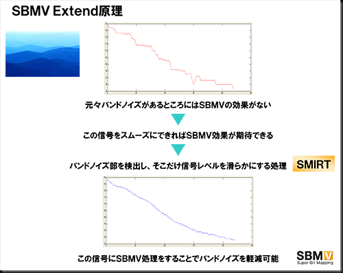 SBMV Extend原理