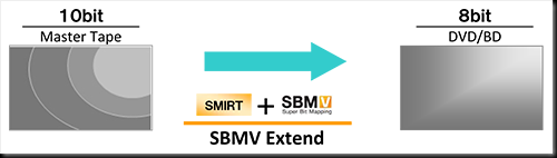 SBMV Extend