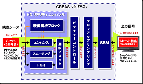 CREAS 概念図