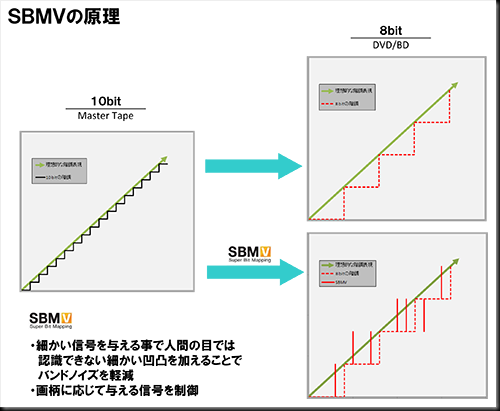 SBMVの原理