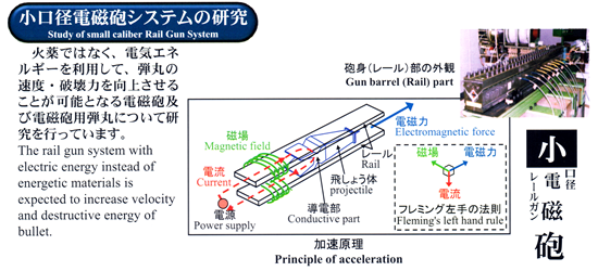 小口径電磁砲システムの研究